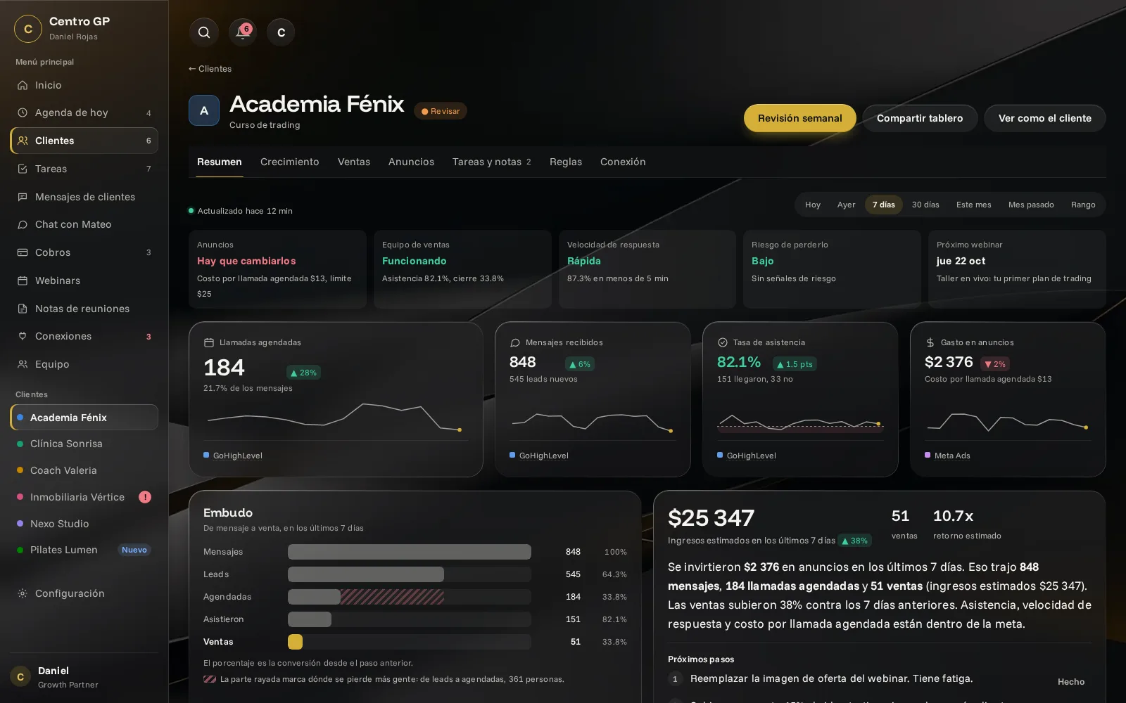Tablero de un cliente de ejemplo con llamadas, asistencia, ventas y anuncios