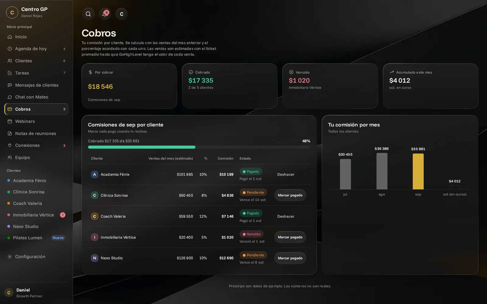 Cobros y comisiones por cliente, datos de ejemplo